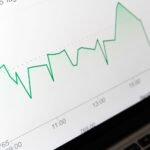 Detailed close-up of a financial graph on a computer screen showing data trends.