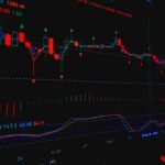 Illustration of a financial trading chart with various technical indicators displayed.